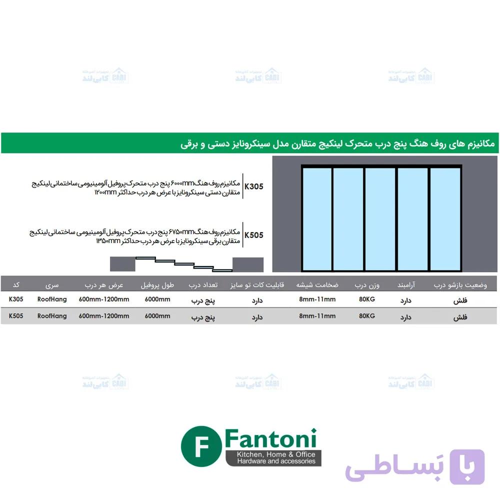 مکانیزم روف هنگ 6000mm پنج درب متحرک پروفیل آلومینیومی ساختمانی لینکیج متقارن برقی سینکرونایز با عرض هر درب حداکثر 1200mm فانتونی K505