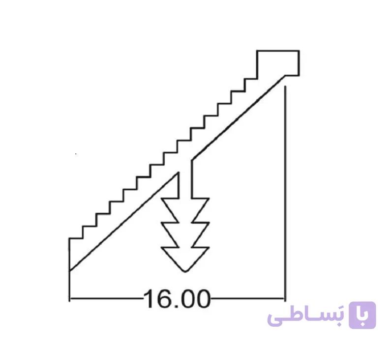 پروفیل دور درب 1.6 سانتی متر آلومینیومی مشکی آنودایز مورب با عرض 3 متری فانتونی کد I040 — تصویر 1