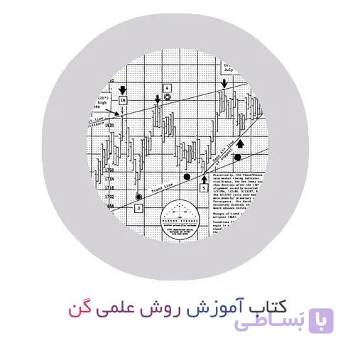 کتاب آموزش روش علمی گن از پاتریک میکولا