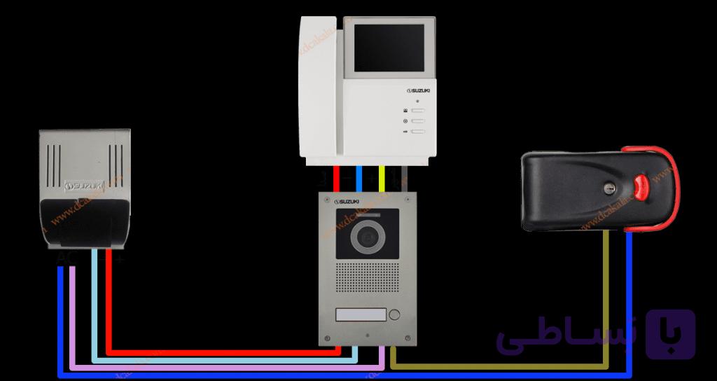 آموزش کامل نصب تمامی آیفون تصویری ها
