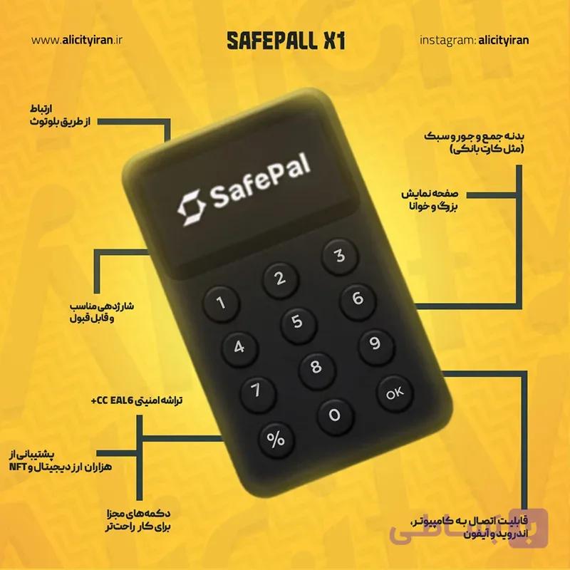 خرید کیف پول سیف پال X1 با قابلیت EAL+ 6 — تصویر 1