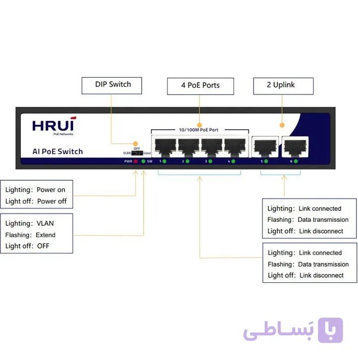 سوئیچ شبکه PoE HRUI HR900-AF-42N — تصویر 1