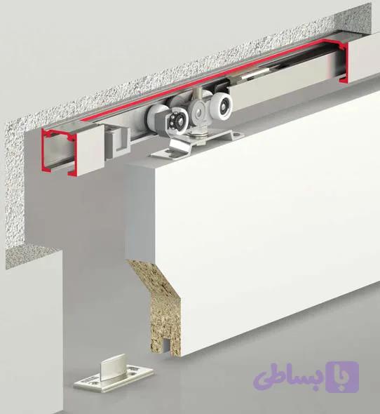 مکانیزم درب ریلی آلباتور doorslide 9010 کد محصول 1410-9010-120