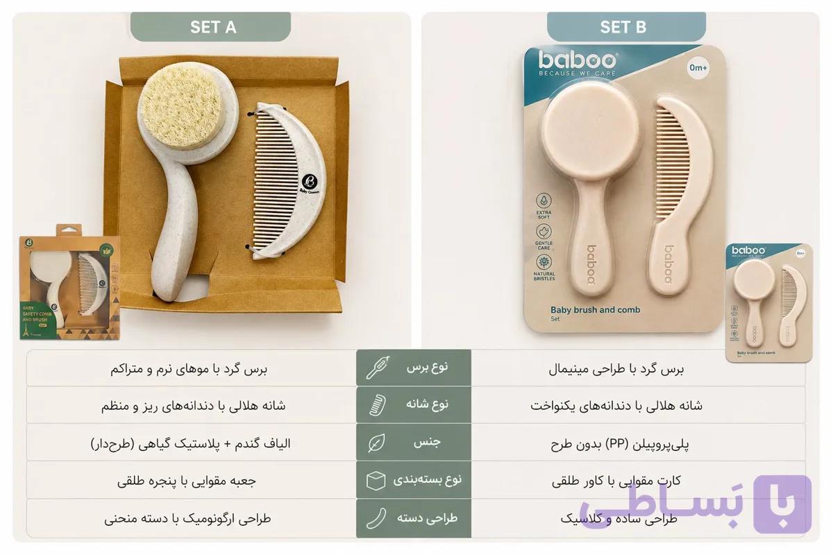 ست برس و شانه نوزادی بی بی کرون — تصویر 1
