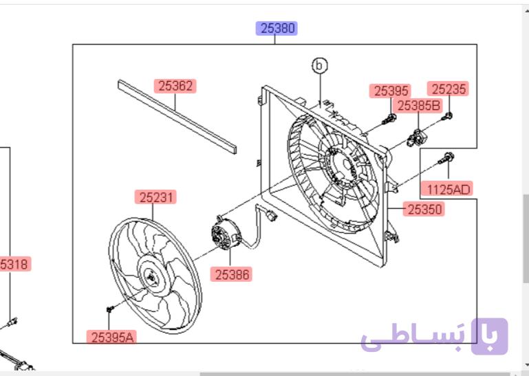 مجموعه فن کره‌ ای آزرا گرنجور ۲۰۱۸