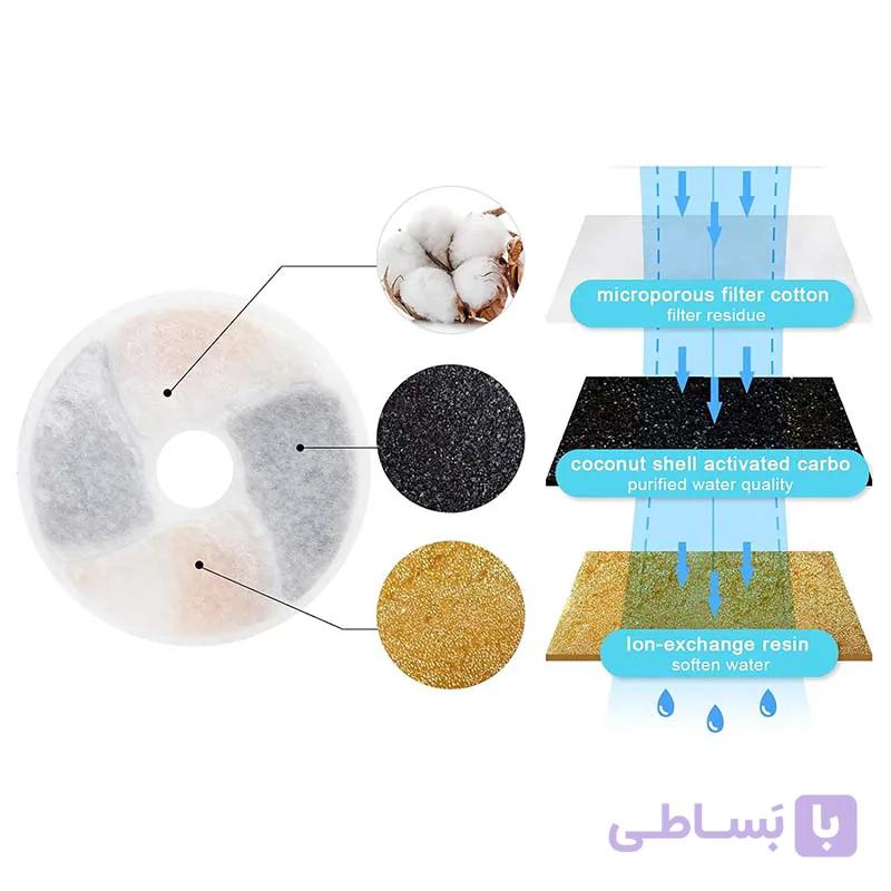 فیلتر یدک آبخوری اتوماتیک گربه مدل حلقه ای (فرفره ای) | یک عددی — تصویر 1