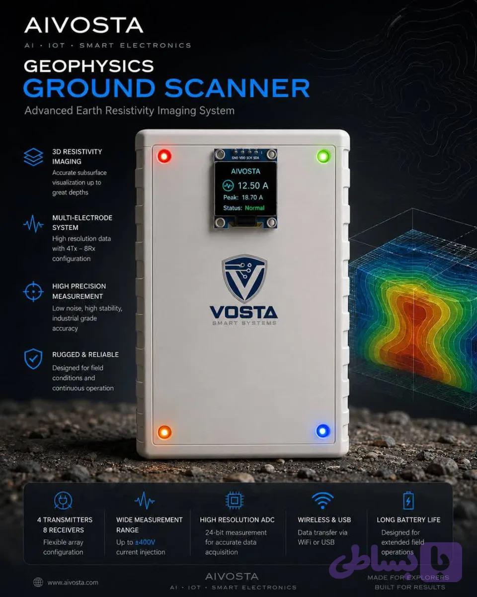 AIVOSTA GeoScanner Classic