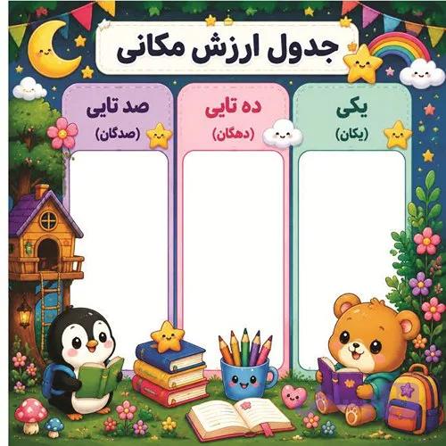 جدول ارزش مکانی-پنگوئن