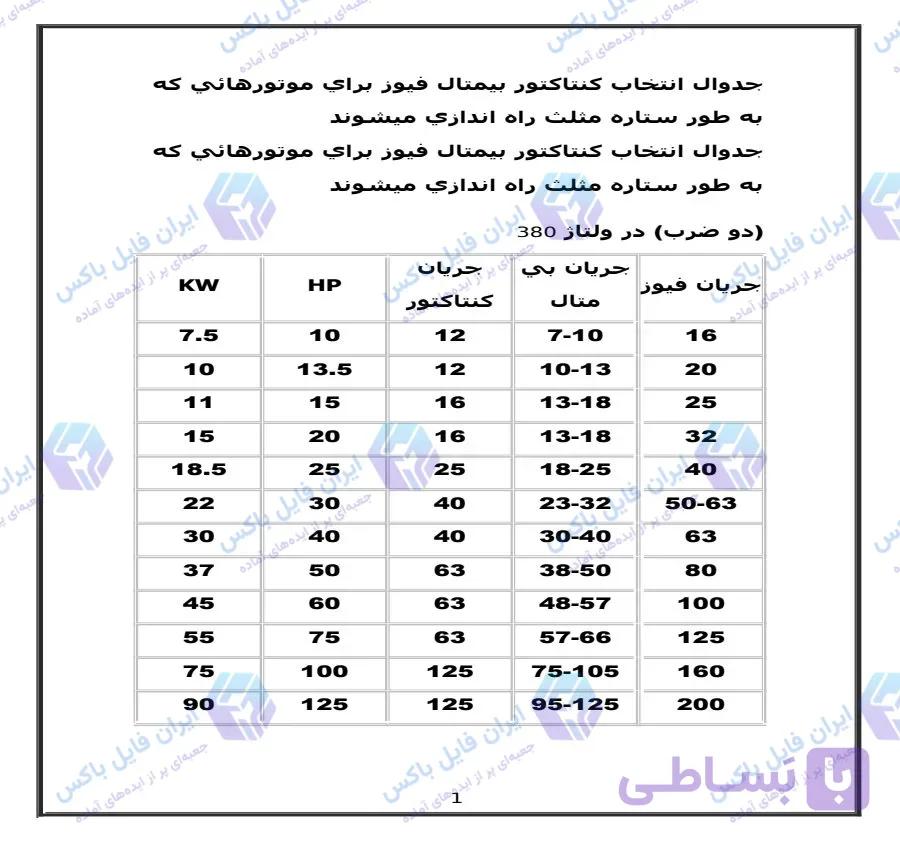 جدول انتخاب کنتاکتور بیمتال و فیوز موتور ستاره مثلث و تک ضرب به همراه ظرفیت کابل