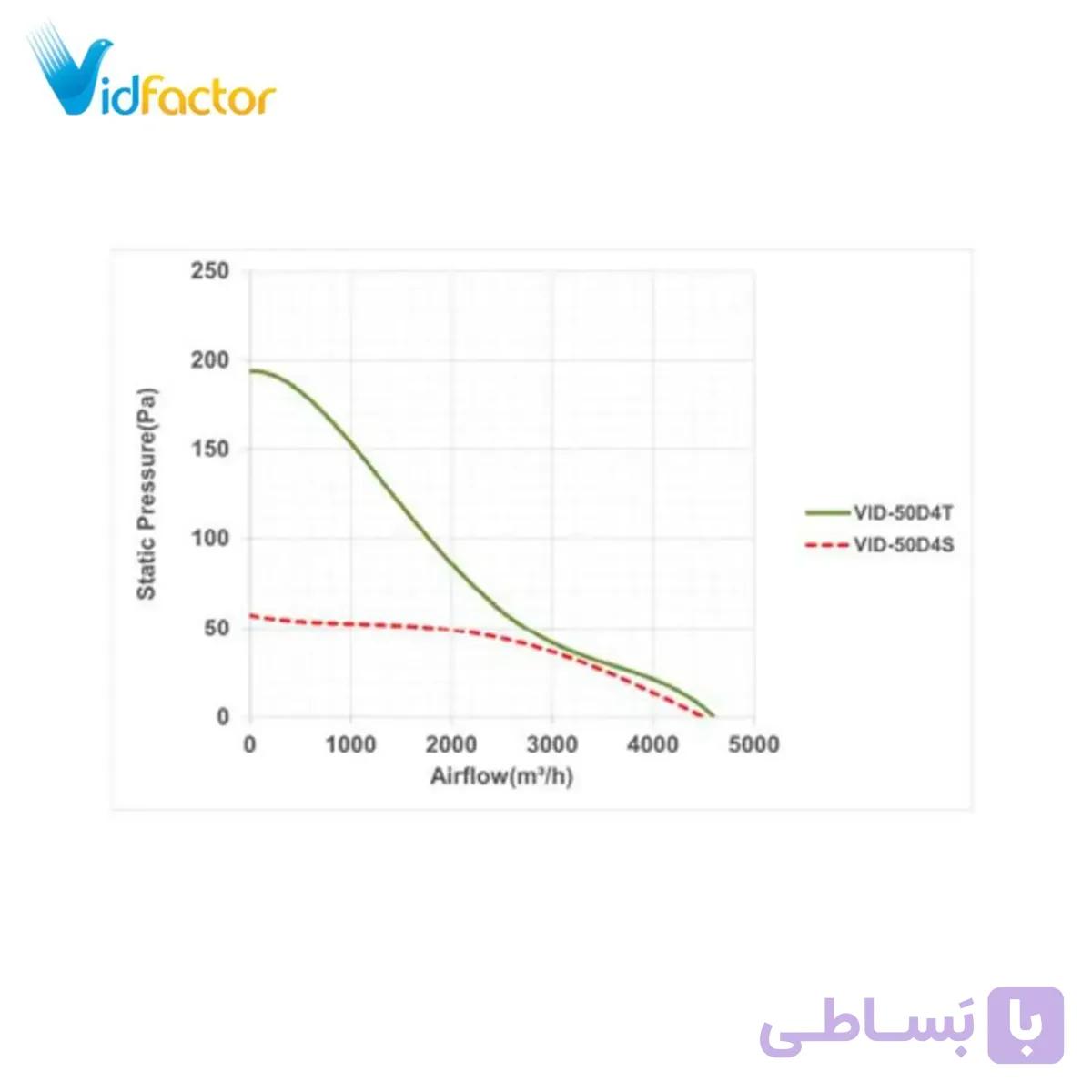 هواکش صنعتی 50 سانت سبک فلزی دمنده VID-50D4S
