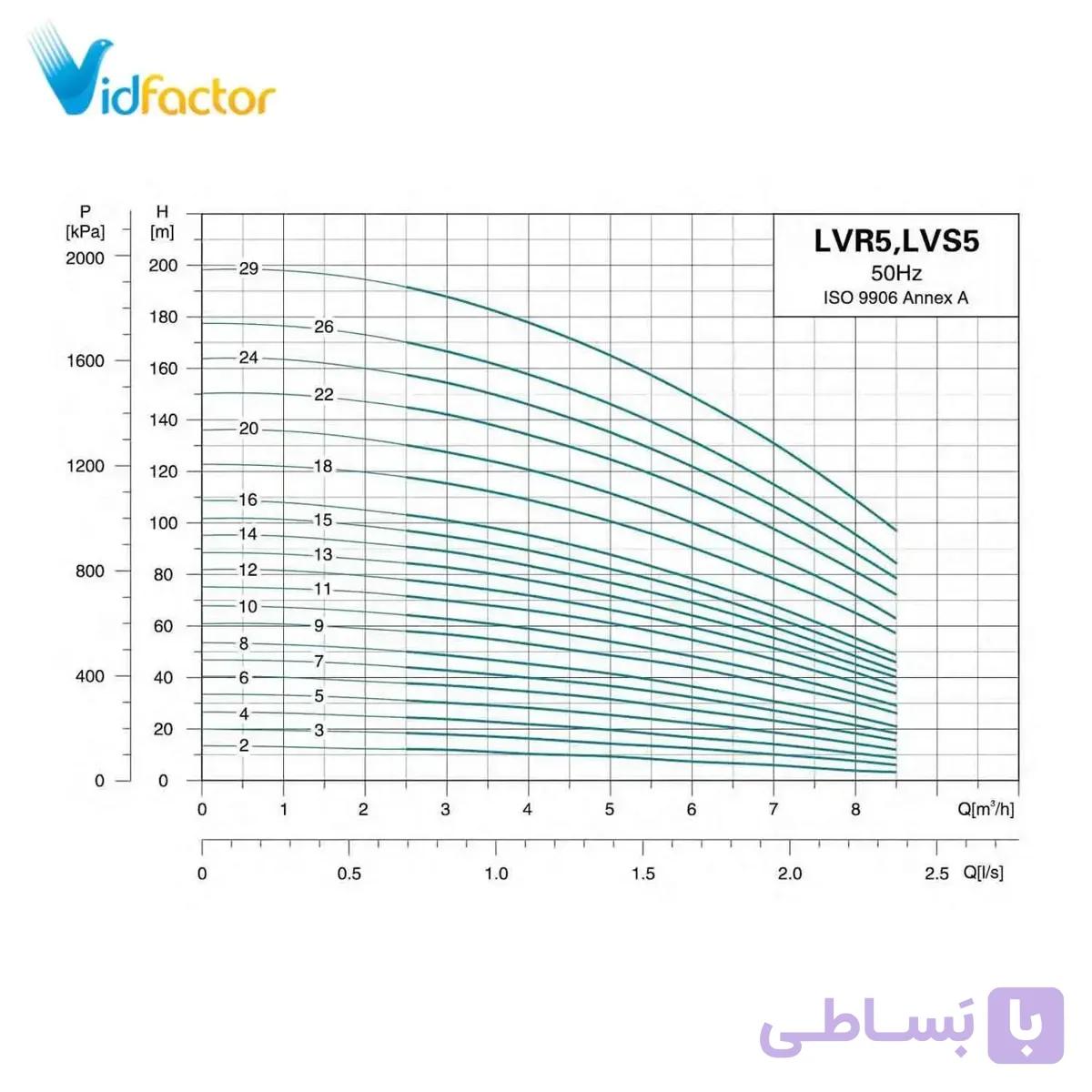 پمپ آب عمودی طبقاتی لئو LVR5-26
