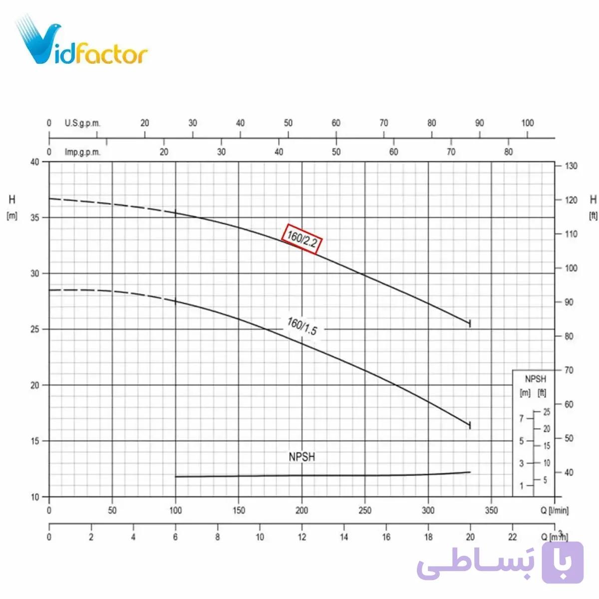پمپ آب چدنی پروانه استیل ابارا 3D 32-160/2.2 M