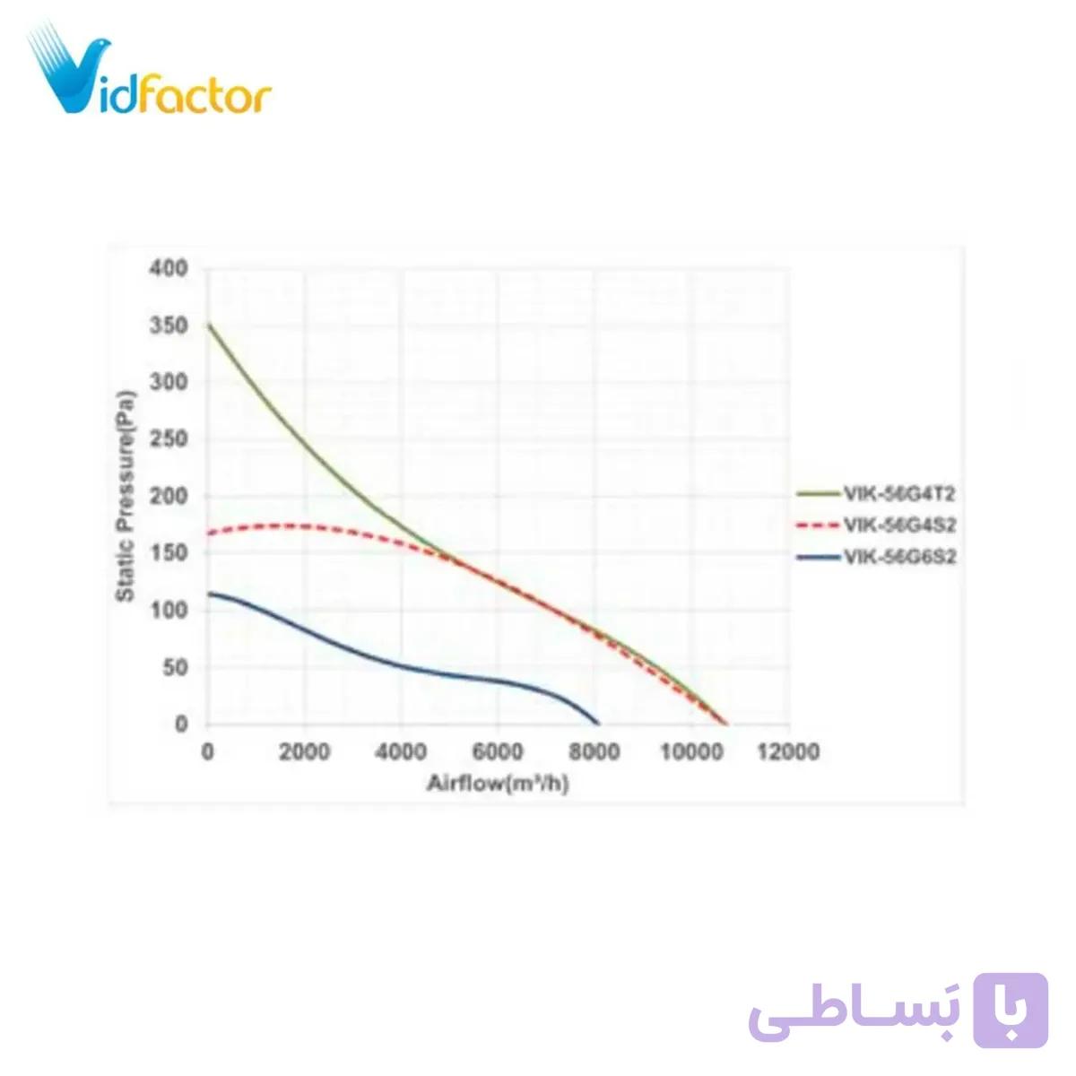 هواکش صنعتی 56 سانت ایلکا فلزی بدون قاب دمنده VIK-56G4S2