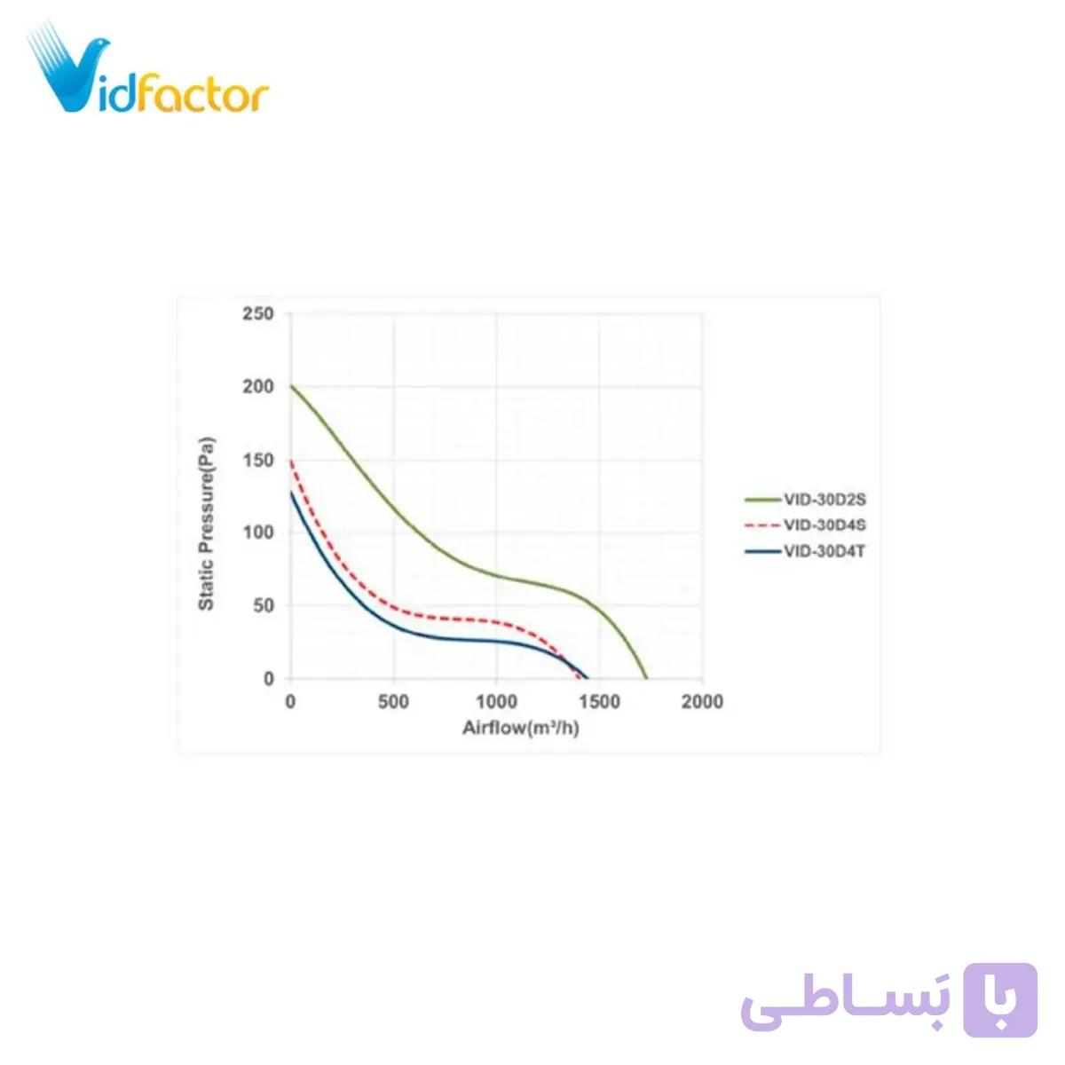 هواکش صنعتی 30 سانت سبک فلزی دمنده VID-30D2S — تصویر 1