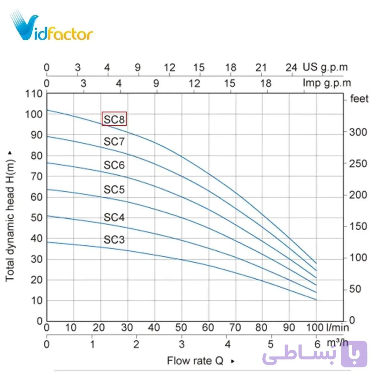 کف کش تمام استیل تکفاز استریم SCM 3
