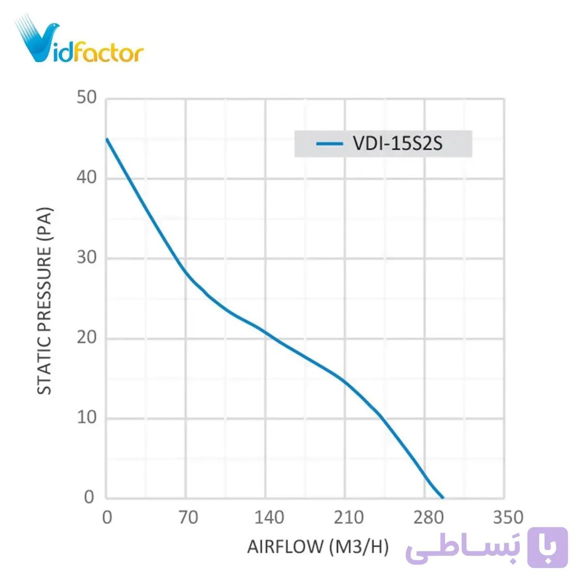 هواکش خانگی 15 سانت هایلوکس دمنده VDI-15S2S