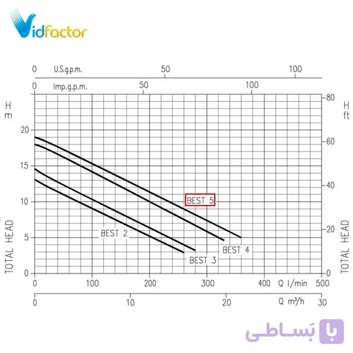 پمپ کف کش ابارا تمام استیل BEST ONE MA