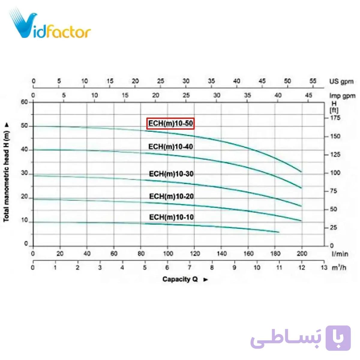 پمپ آب افقی طبقاتی لئو ECH 10-50