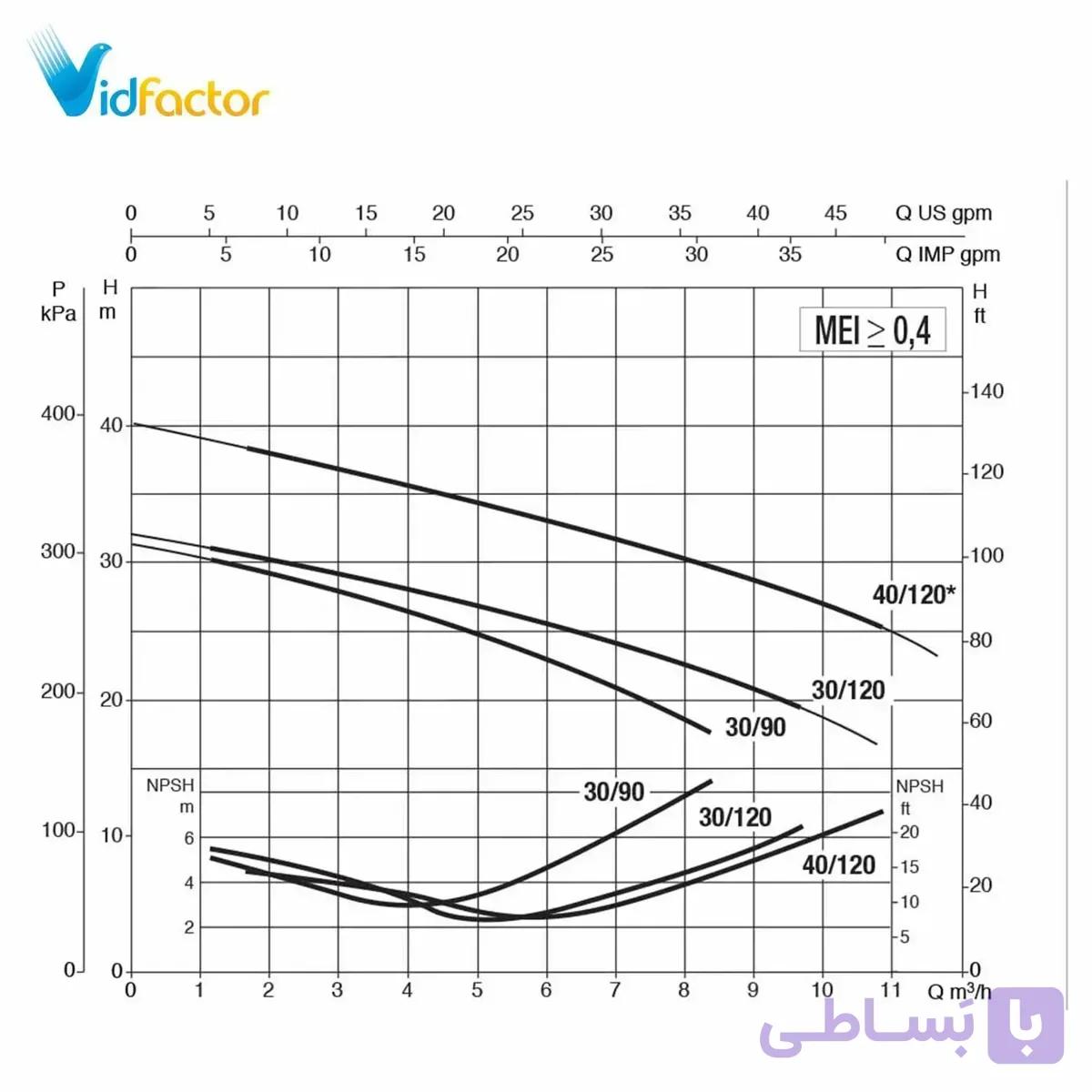 پمپ آب صنعتی داب نیمه استیل تکفاز KI30-90M