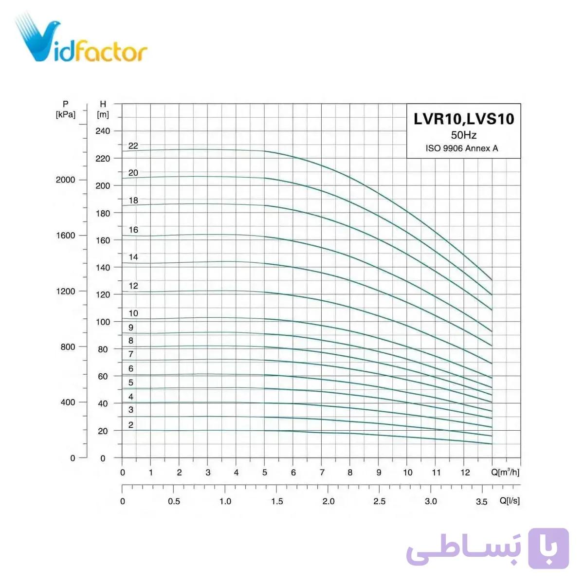 پمپ آب عمودی طبقاتی لئو LVR10-8