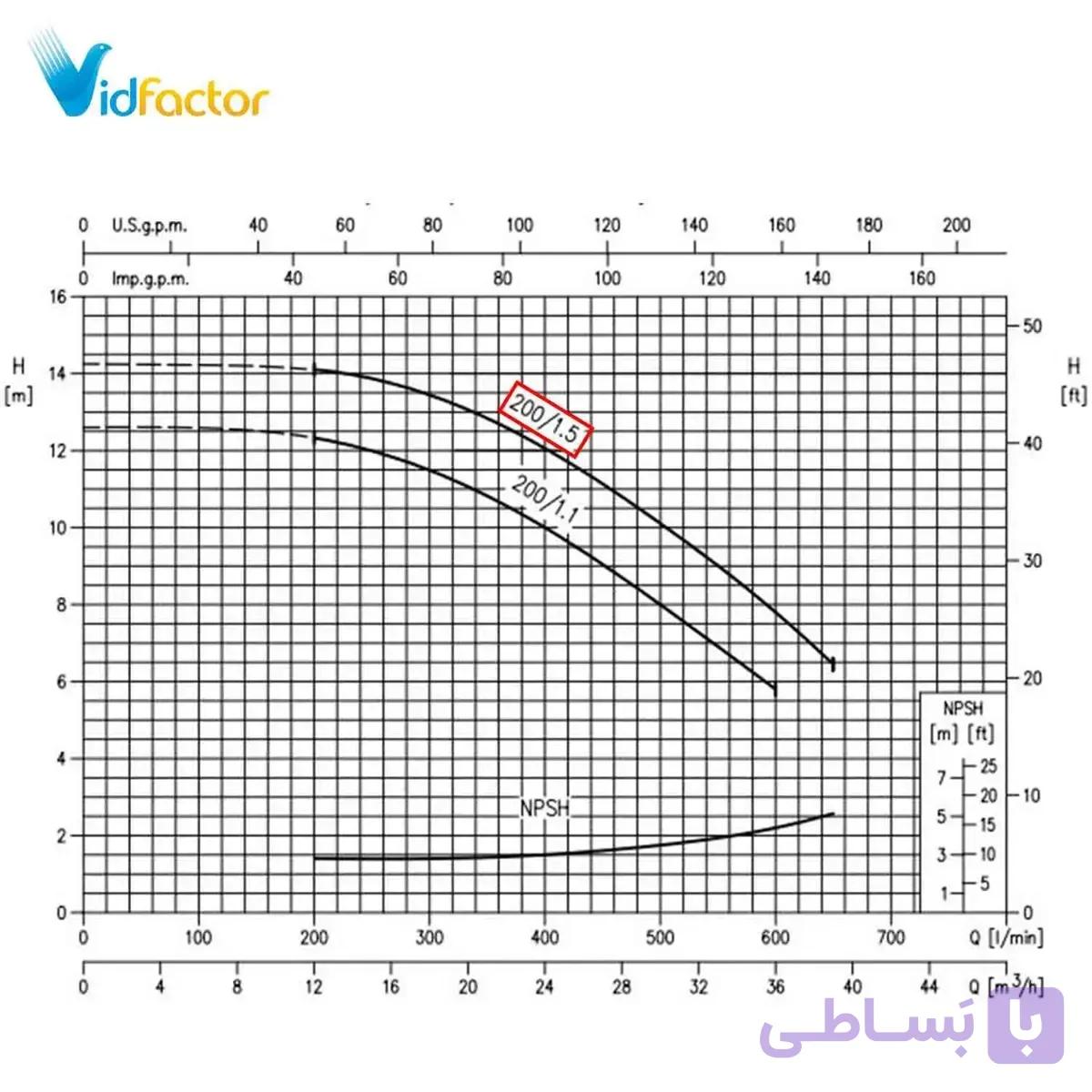 پمپ آب سانتریفیوژ چدنی ابارا MMD4 40-200/1.1 R
