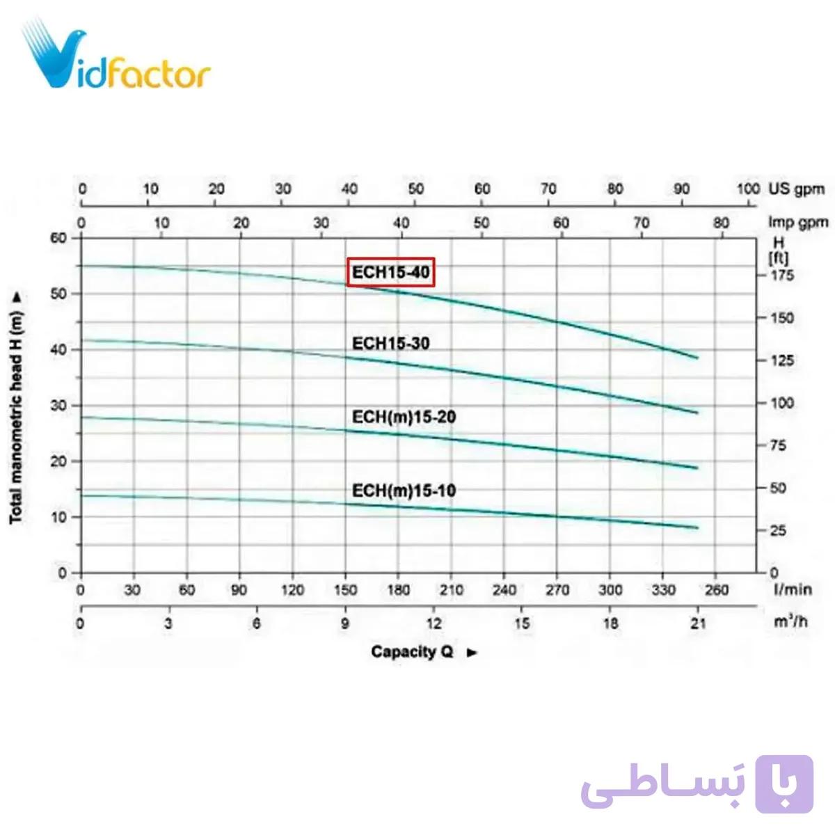پمپ آب افقی طبقاتی لئو ECH20-40