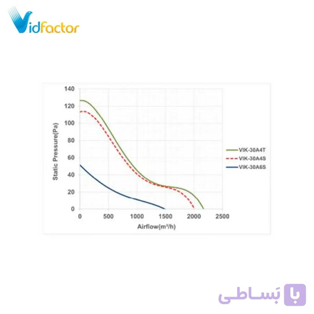 هواکش صنعتی 30 سانت ایلکا هفت پر فلزی دمنده VIK-30A4T