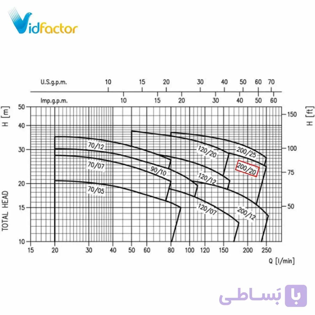 پمپ آب نیمه استیل ابارا CDXM 200-12