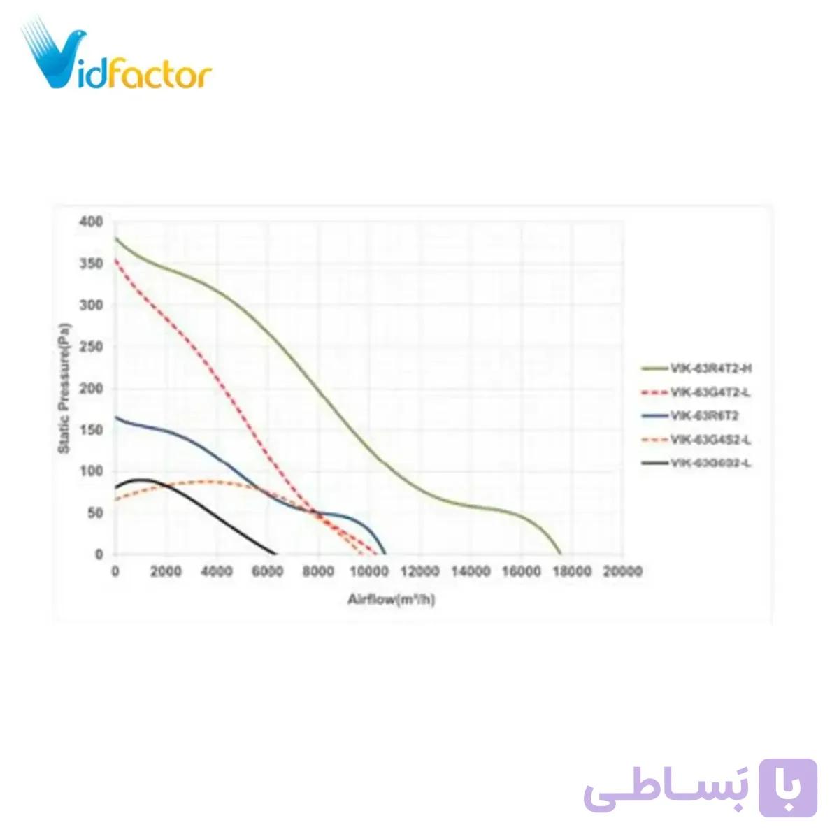 هواکش صنعتی 63 سانت هفت پر فلزی (قابدار مکنده) دمنده VIK-63R4T3-H