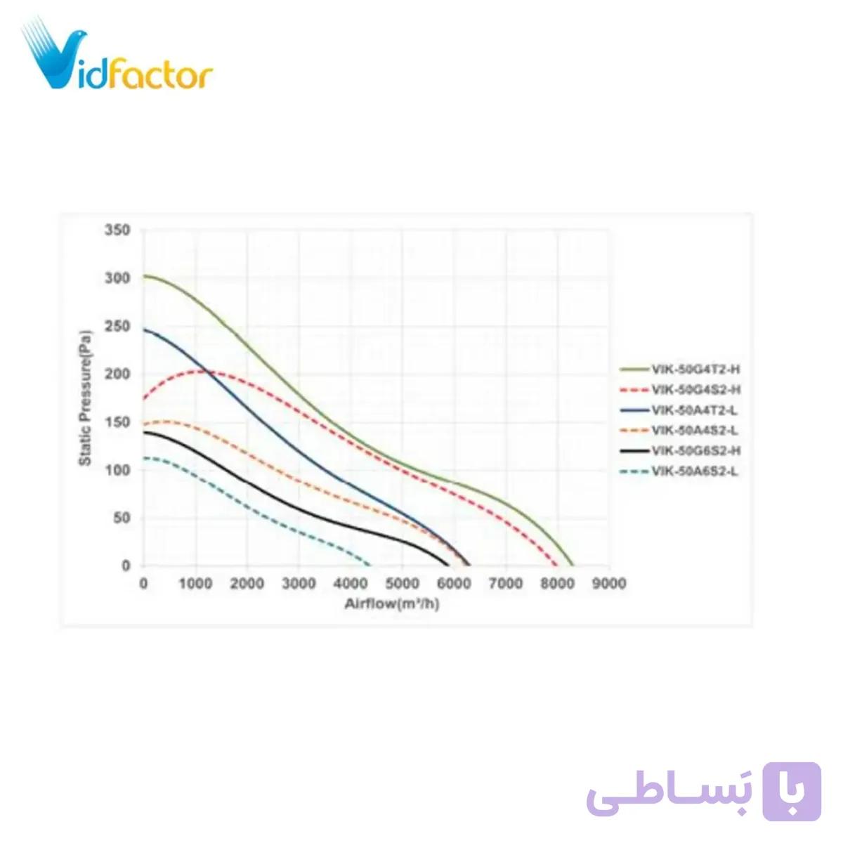 هواکش صنعتی 50 سانت ایلکا هفت پر فلزی بدون قاب دمنده VIK-50G4T2-H
