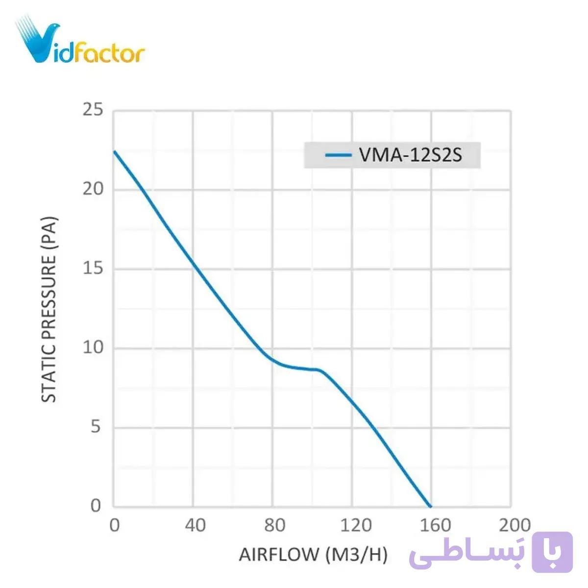 هواکش فلزی خانگی 12 سانت دمنده VMA-12S2S