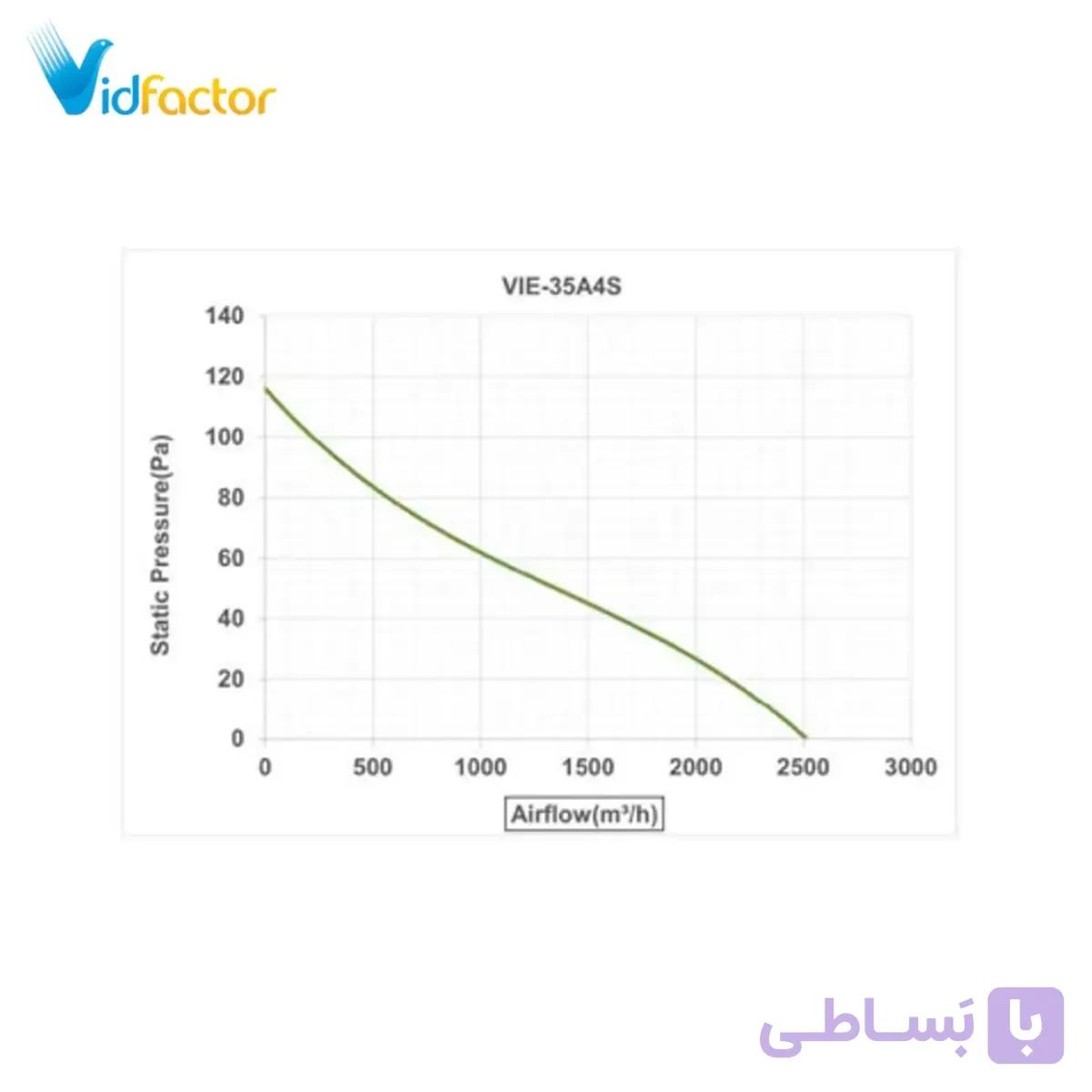 هواکش صنعتی 35 سانت ایلکا دمنده VIE-35A4S