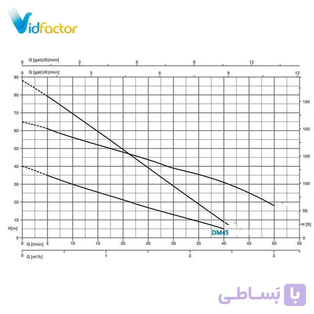 الکتروپمپ محیطی دیزل ساز سری DM45