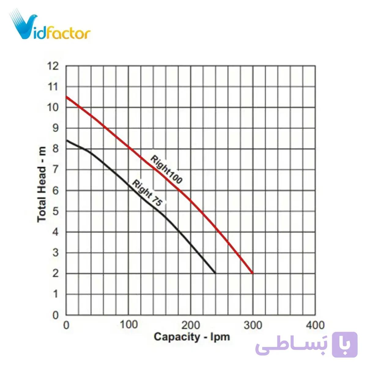 پمپ لجن کش ابارا استیل فلوتردار RIGHT 75 MA 10MT