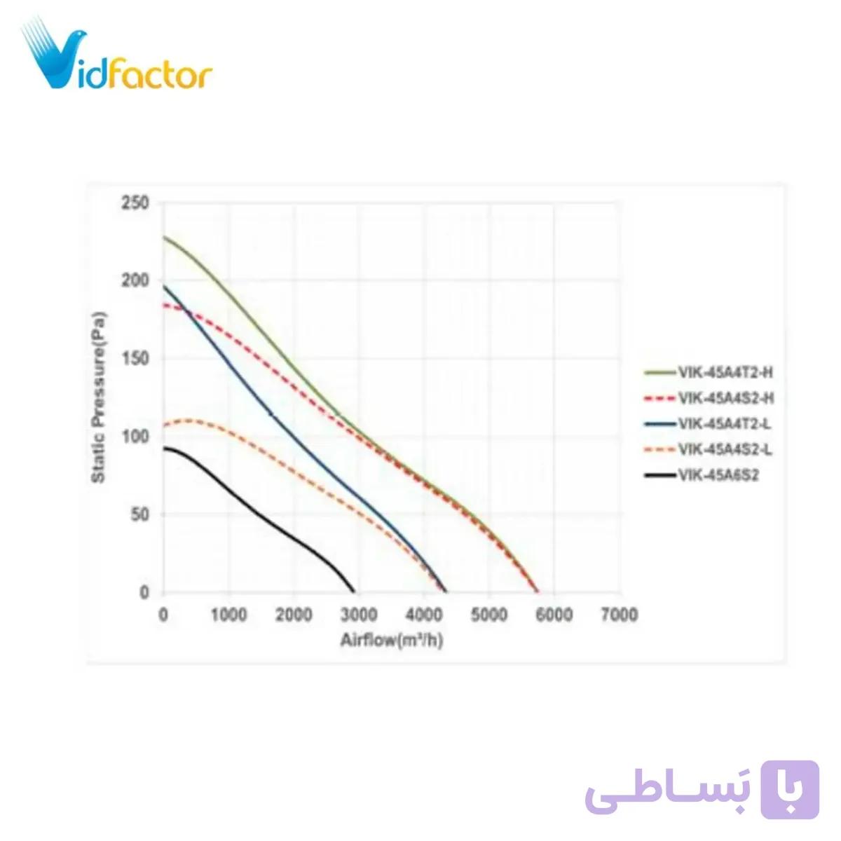 هواکش صنعتی 45 سانت ایلکا فلزی بدون قاب دمنده VIK-45A6S2-L
