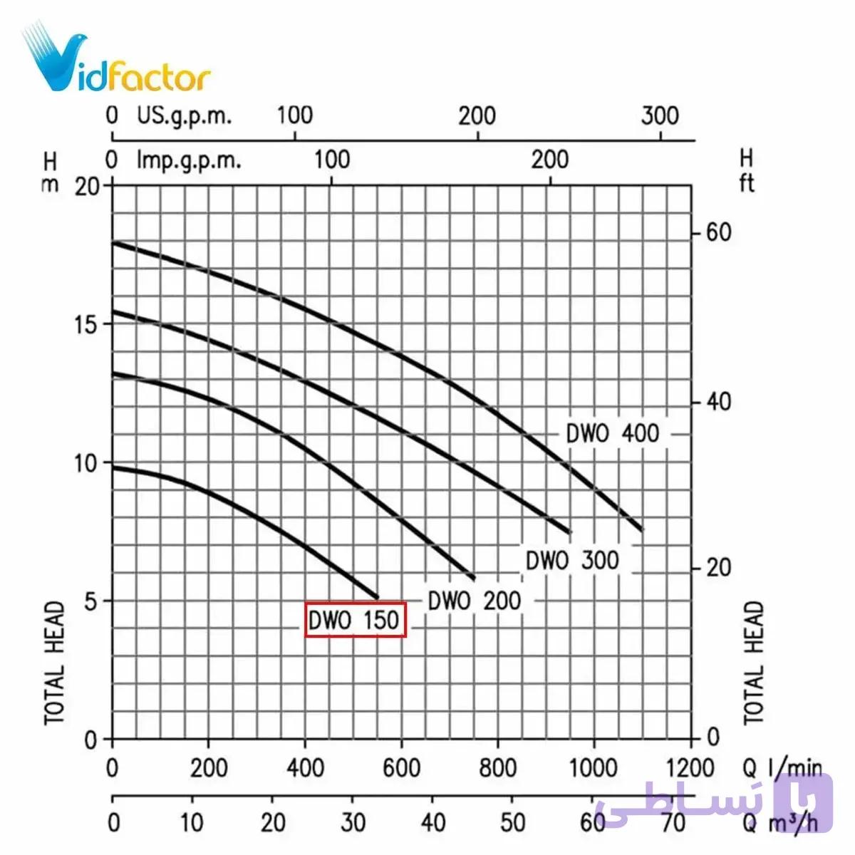 پمپ آب استیل ابارا CD/E 90-10T IE2