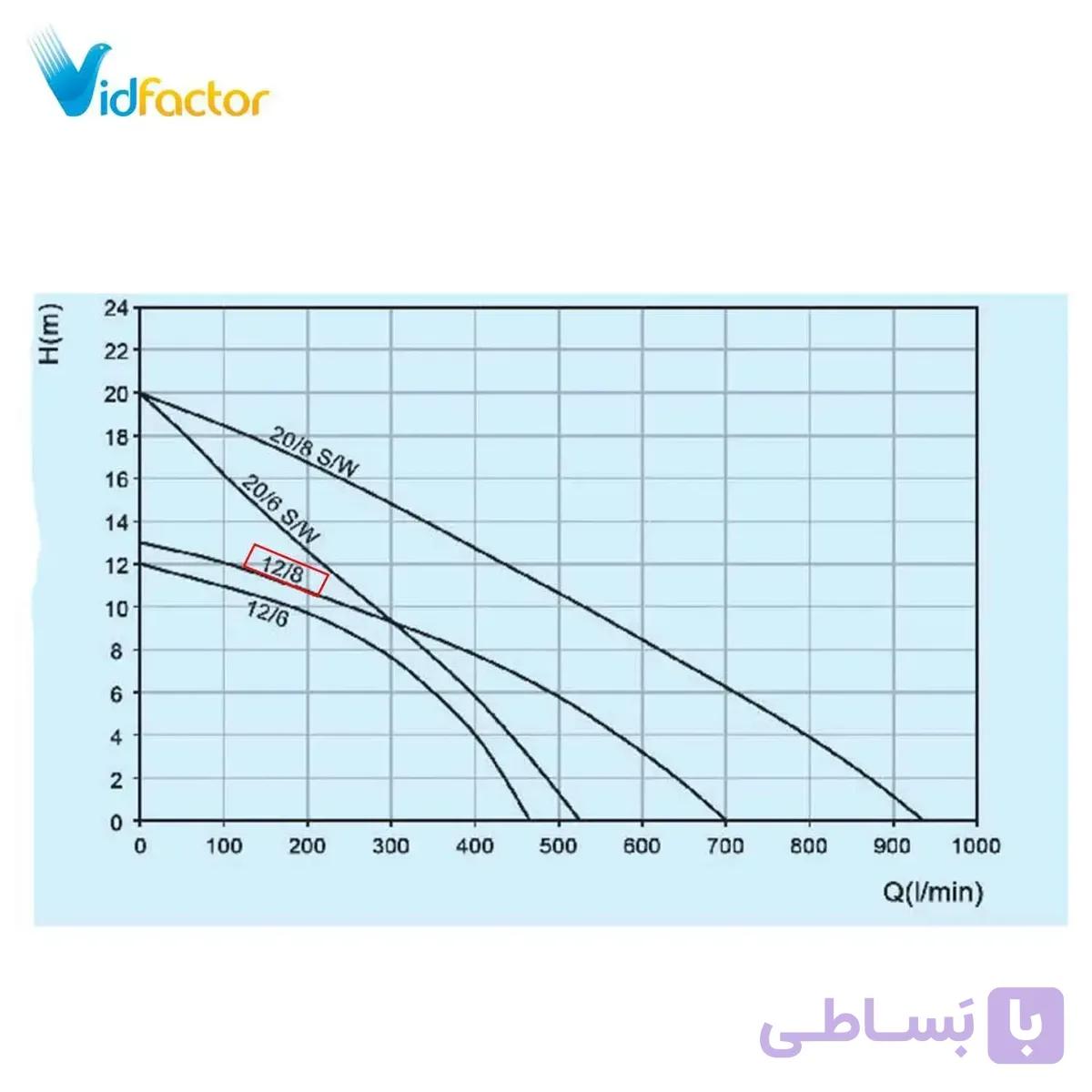 پمپ لجن کش توان تک مدل TPD 12.6