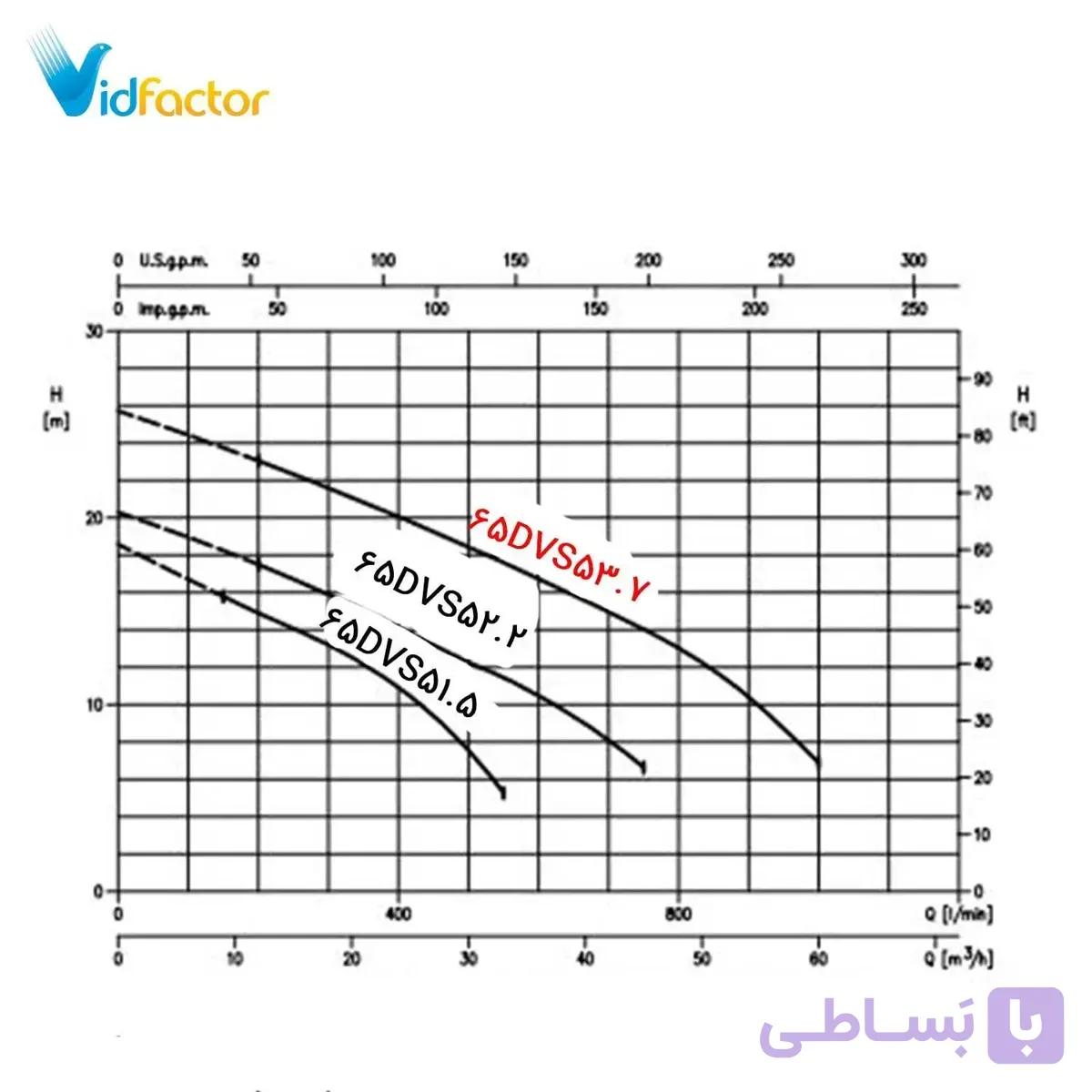 پمپ لجن کش ابارا چدنی 65DVS 5 1.5