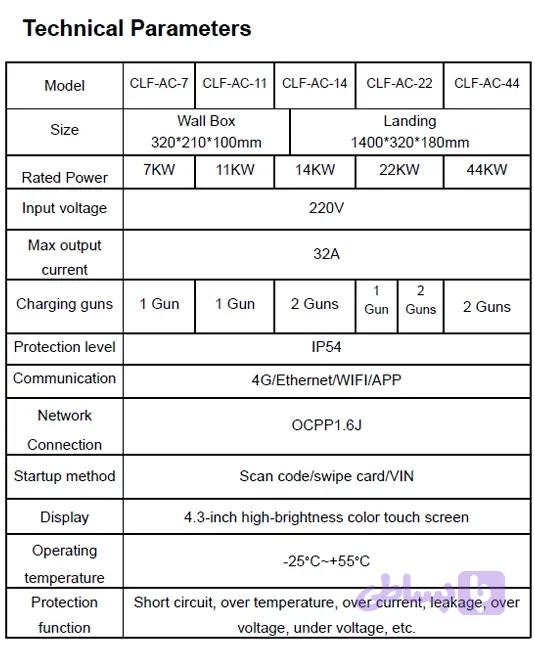 شارژر مدل CLF AC-7(به صورت سفارش و قیمت دلاری)