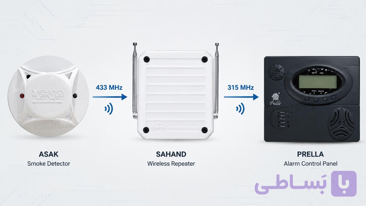 تقویت کننده سیگنال سنسور های بی سیم