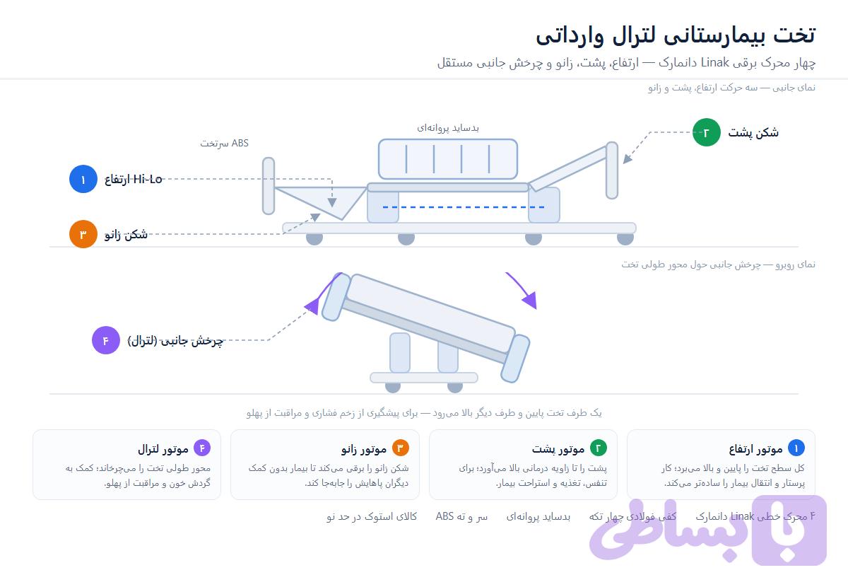 تخت بیمارستانی لترال وارداتی