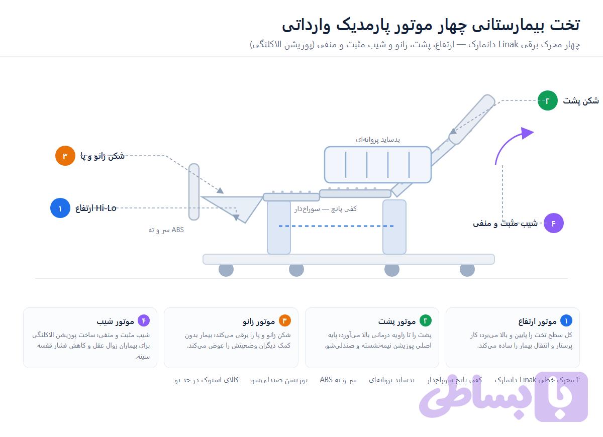 تخت بیمارستانی چهار موتور پارمدیک وارداتی