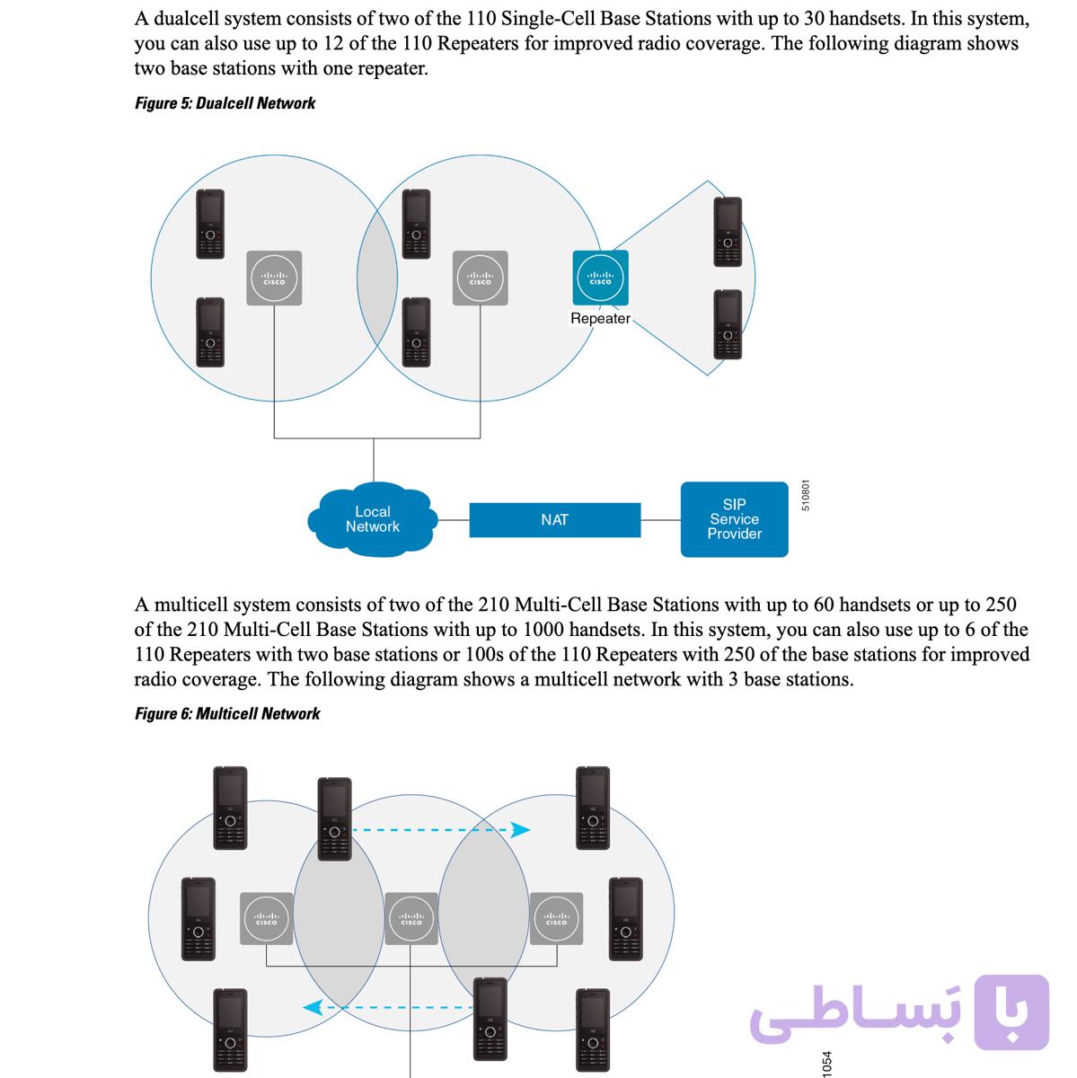 دانلود دفترچه زبان اصلی مدیریت و تنظیمات Cisco 6800 Series Administration Manual PDF