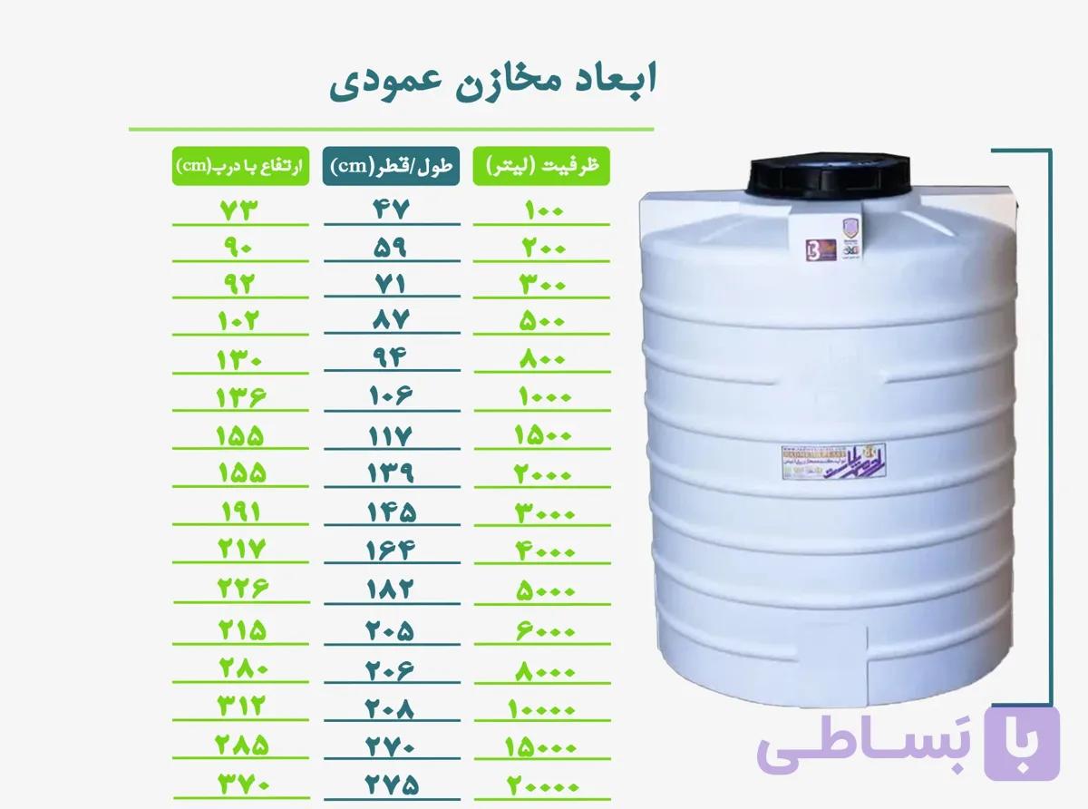 مخزن آب مکعبی عمودی | سه لایه | برند رادمهرپلاست
