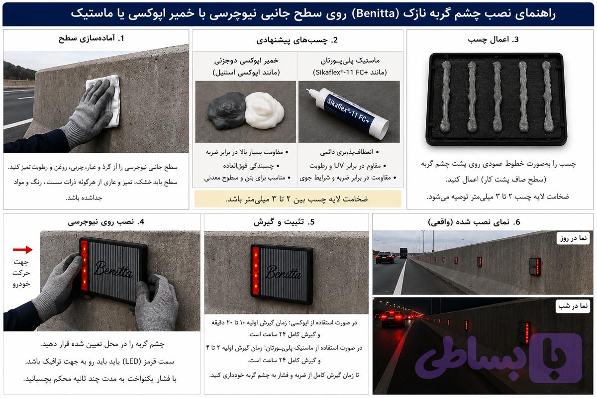 چشم گربه ای سولار مینیمال نیو جرسی