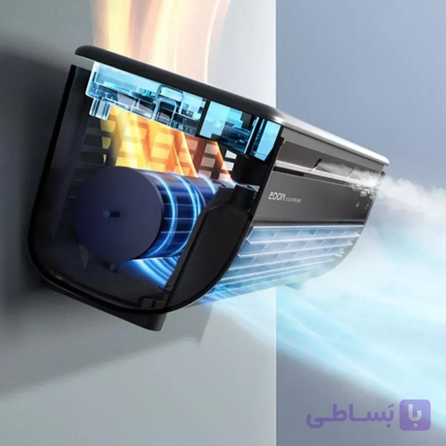 مینی کولر شارژی (مینی اسپیلت) ادون (Edon) مدل E868 – تعداد محدود — تصویر 1