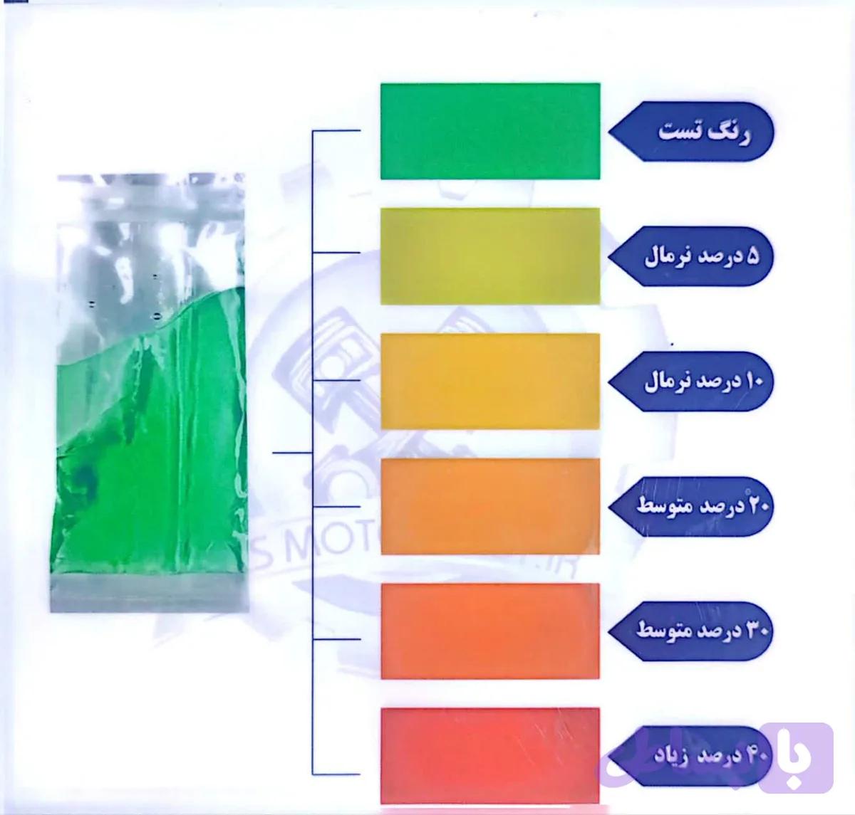 کیت تست سایش موتور خودرو CS Motor Test (سنجش سایش رینگ و پیستون)
