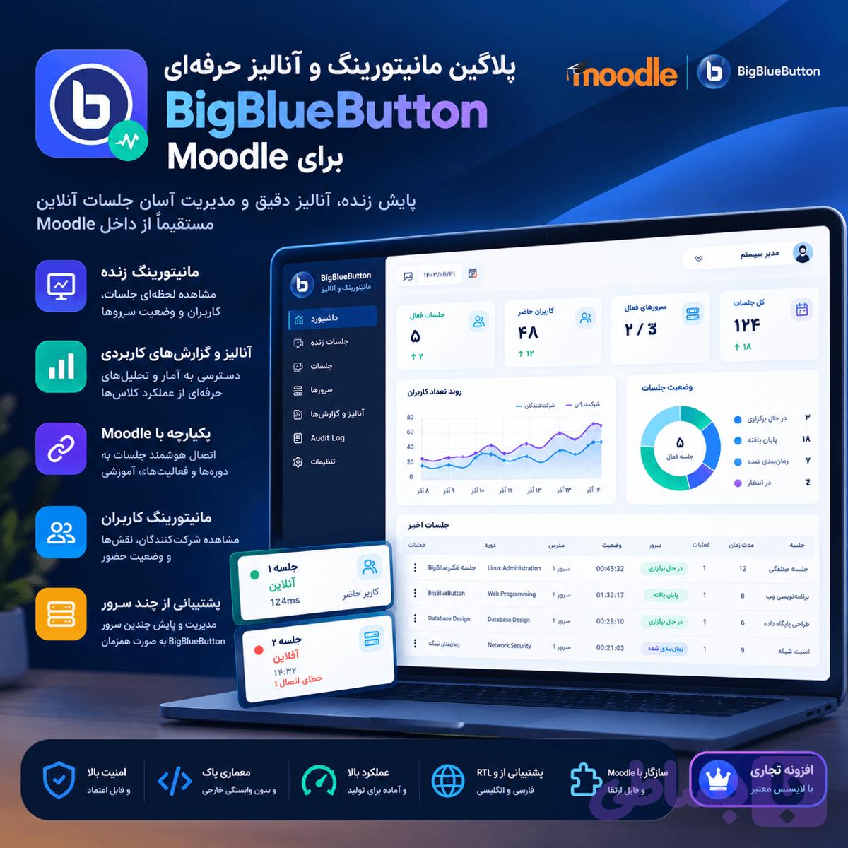 پلاگین مانیتورینگ بیگ بلوباتن برای مودل – آنالیز حرفه‌ای