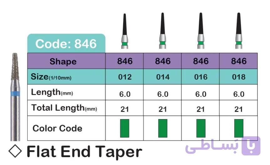 فرز مدل FLAT AND TAPER (884) برند لاستردنت LUSTERDENT