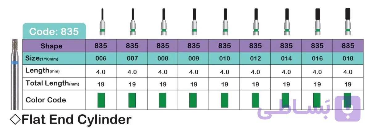 فرز مدل FLAT END CYLINDER (837L)